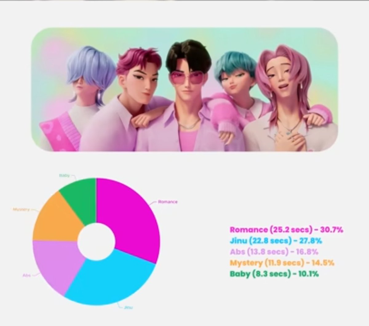 리드보컬 페티시있음
내기준 분류법으로
메인보컬-기본기 성량좋고 그룹노래 시그니처 색깔담당하는멤
리드보컬-기본기짱짱해서 그룹곡 퀄리티 책임지는멤
리드보컬 로맨스쿤이 좋다