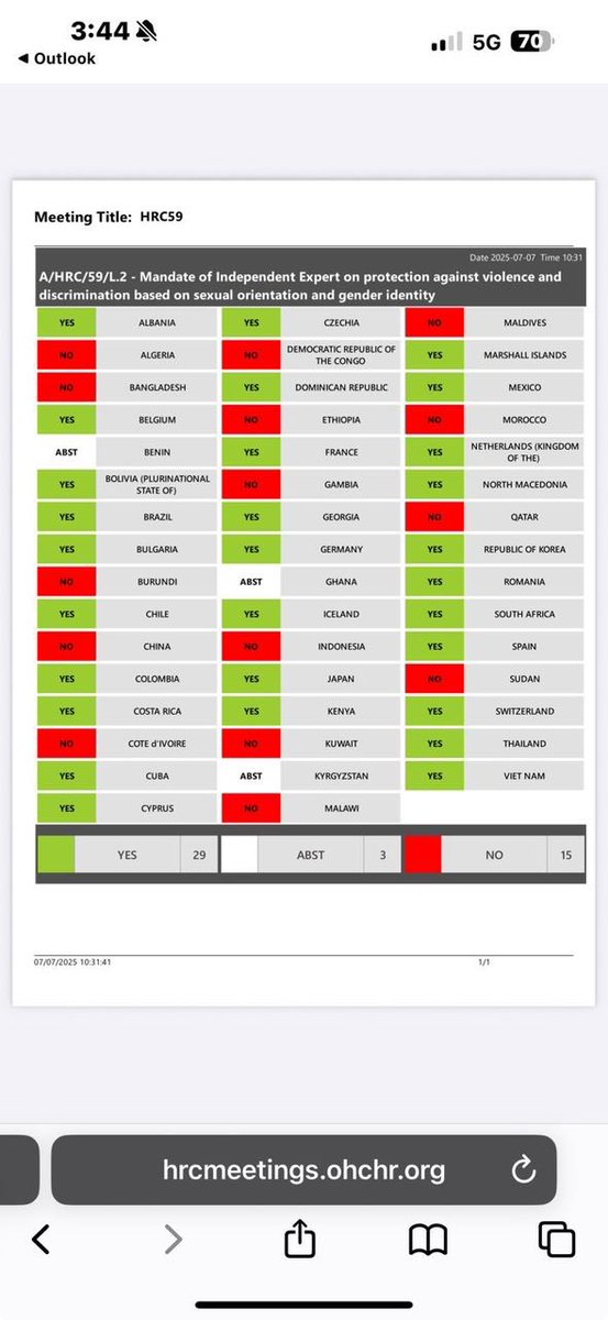 Exciting news! 🌈👏

The renewal of the UN Independent Expert on Sexual Orientation and Gender Identity (IE SOGI) mandate is a big win for LGBTQIA+ rights globally. This means continued international oversight, advocacy, and reporting on issues of violence and discrimination