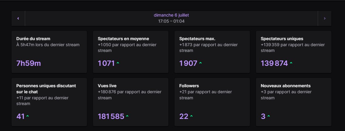 Hier on était en front page sur Twitch.
 Une opportunité beaucoup trop chouette 😭