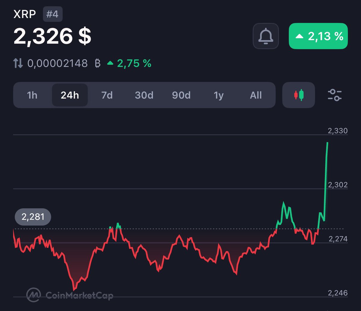 Smash the like button if you hold #XRP! 👊