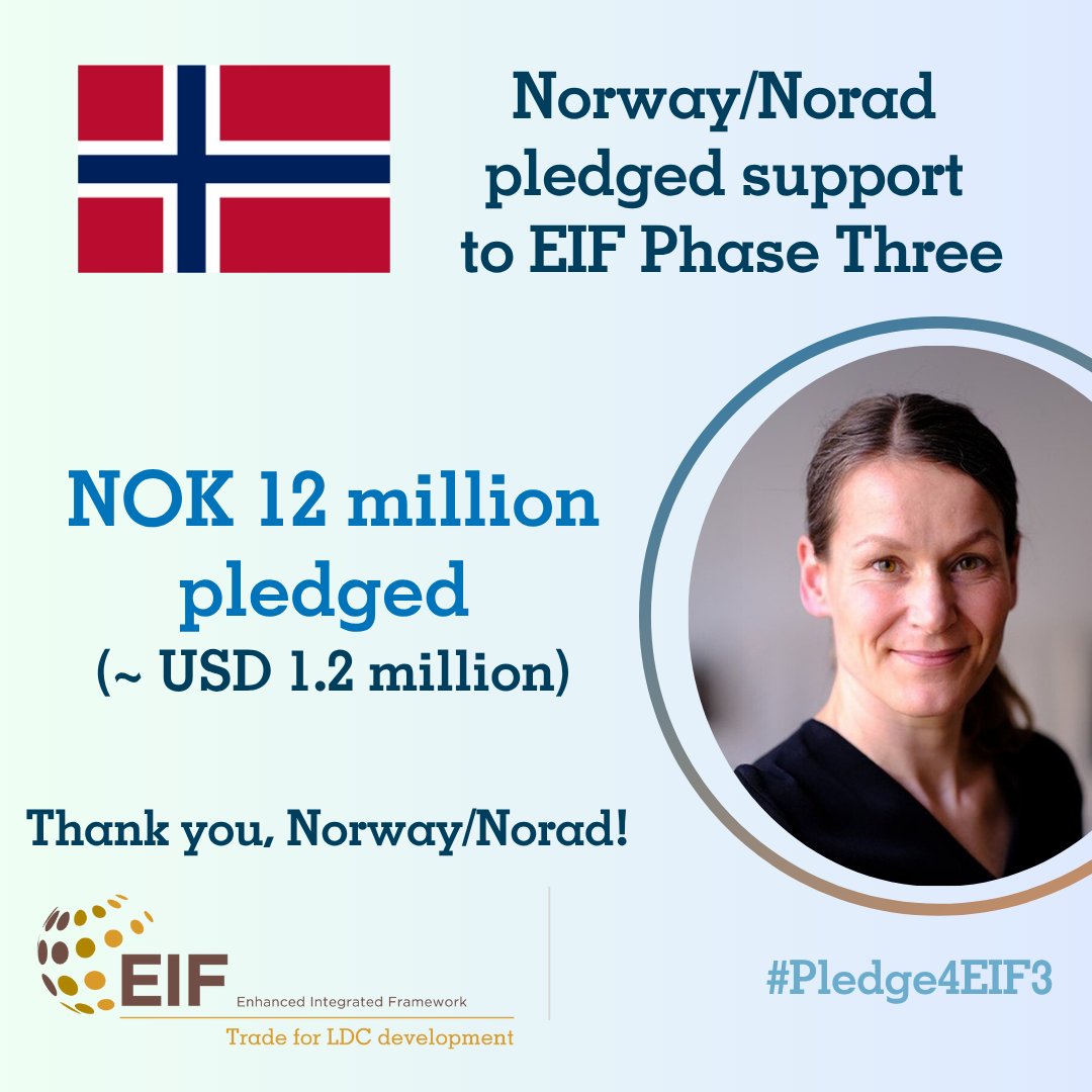 EIF4LDCs's tweet image. 🚨 More support for EIF Phase Three!
At #FFD4, Norway/@noradno pledged NOK 12M (~USD 1.2M) to the EIF, announced by @hegehaa.
Norway/Norad’s total support to the EIF now exceeds USD 50M!
🙏 Thank you 🇳🇴for standing with the #LDCs.
#Pledge4EIF3