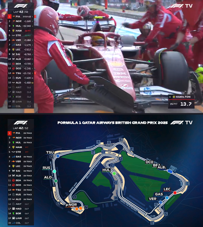 EstagiariodaF1's tweet photo. Ali pela volta 38, a diferença de Hamilton para Hulk cair para 0s4, com a ajuda do DRS, mas Hamilton não consegue passar

Com os pneus superaquecidos, o piloto da Ferrari começa a ver Hulk ganhar vantagem, que chega até 2.5 segundos na volta 42, quando Hamilton desiste e resolve parar nos boxes por pneus macios
