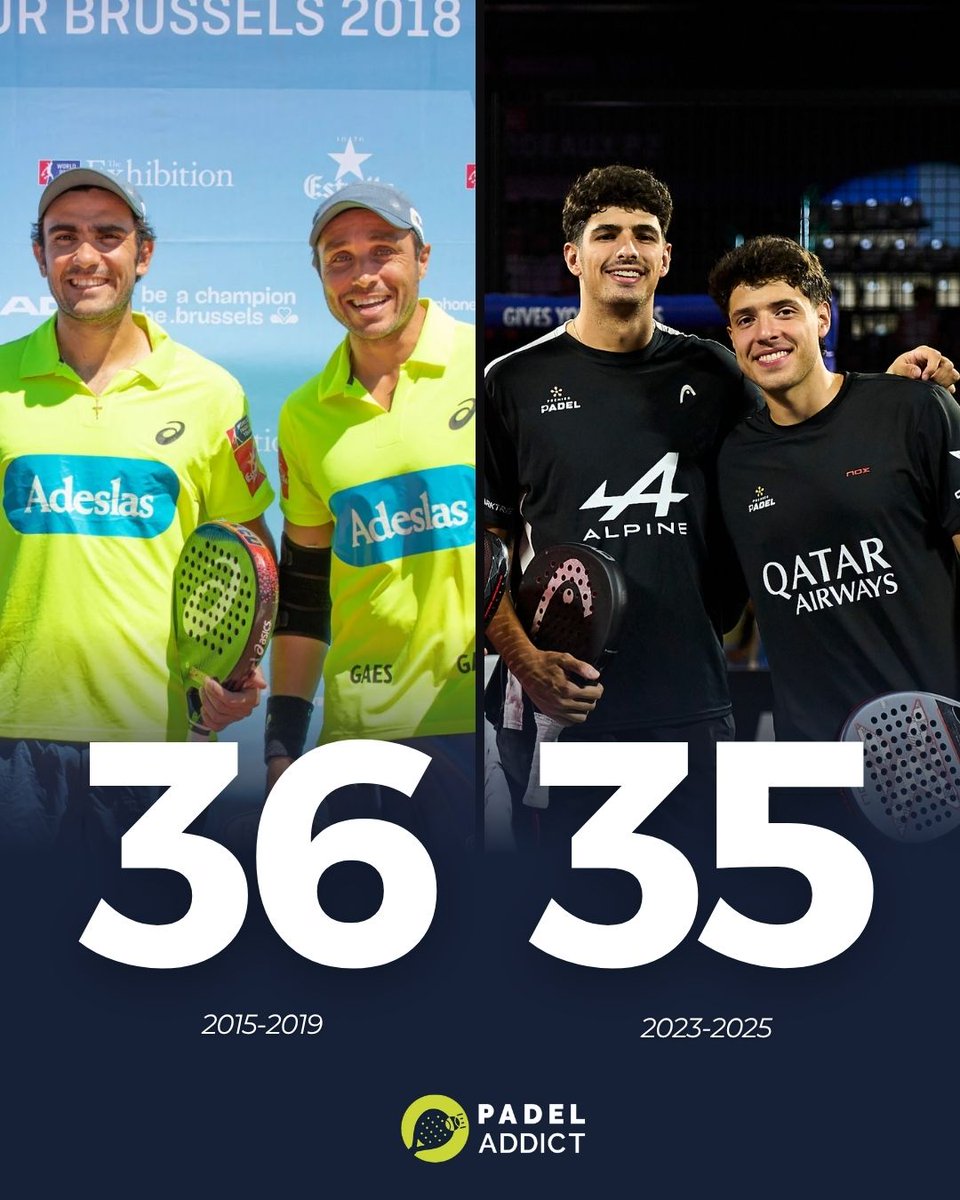 😱 ¡Tapia y Coello ya están a un título de igualar a Fernando Belasteguín y Pablo Lima!

🇬🇧 Tapia and Coello are already one title away from matching Fernando Belasteguín and Pablo Lima!

📸 <a href="/premierpadel/">Premier Padel</a>

#padeladdict #padel