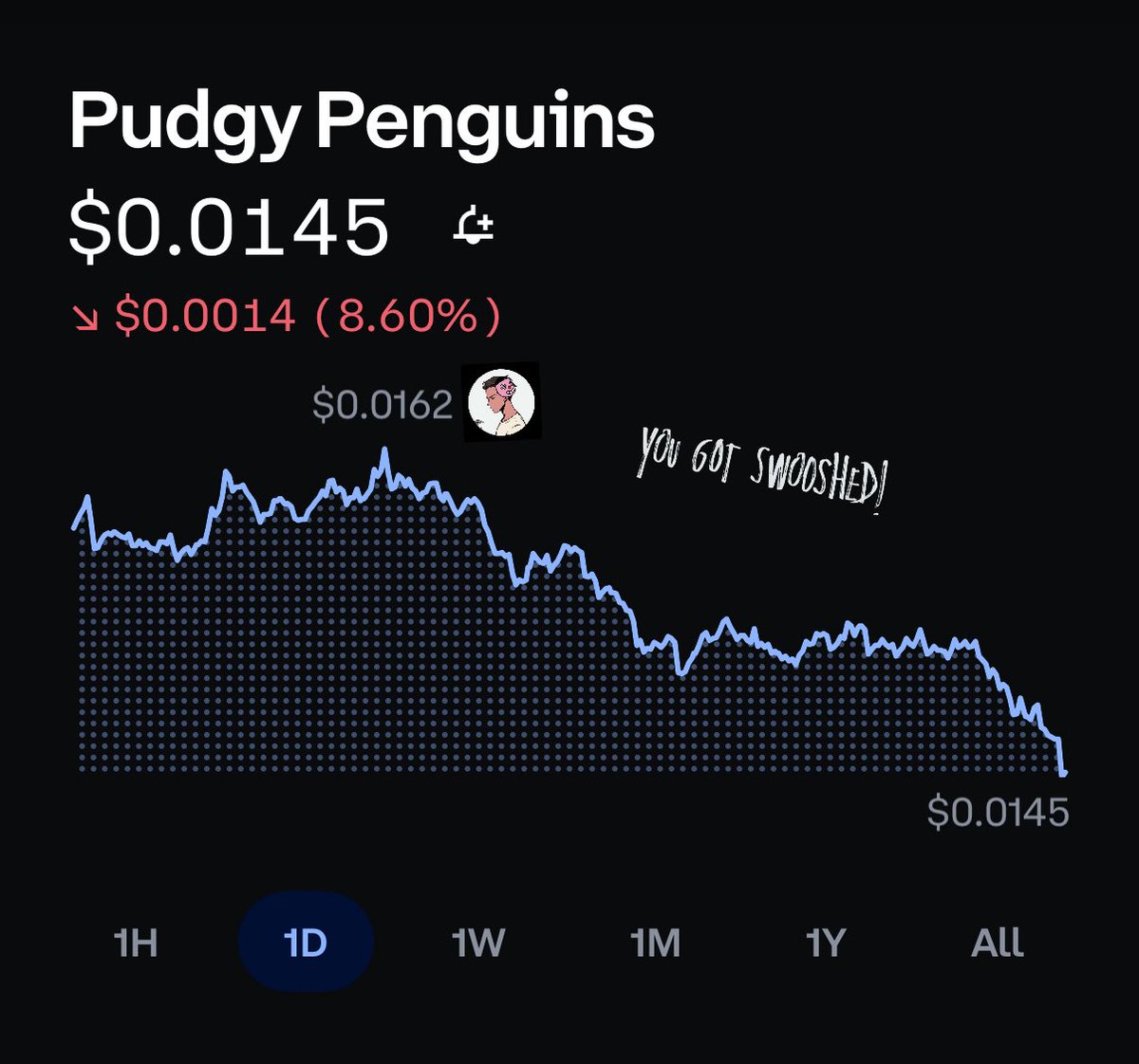 what did the <a href="/pudgypenguins/">Pudgy Penguins</a> ever to you <a href="/waleswoosh/">wale.moca 🐳</a>? why you gotta do $PENGU like that??