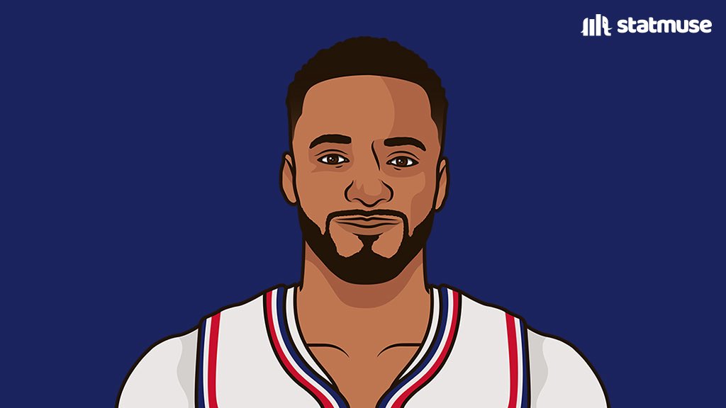 Norm Powell last season:

21.8 PPG (career-high)
1.2 SPG
3.0 3PM (career-high) 
41.8 3P%

Going to Miami.