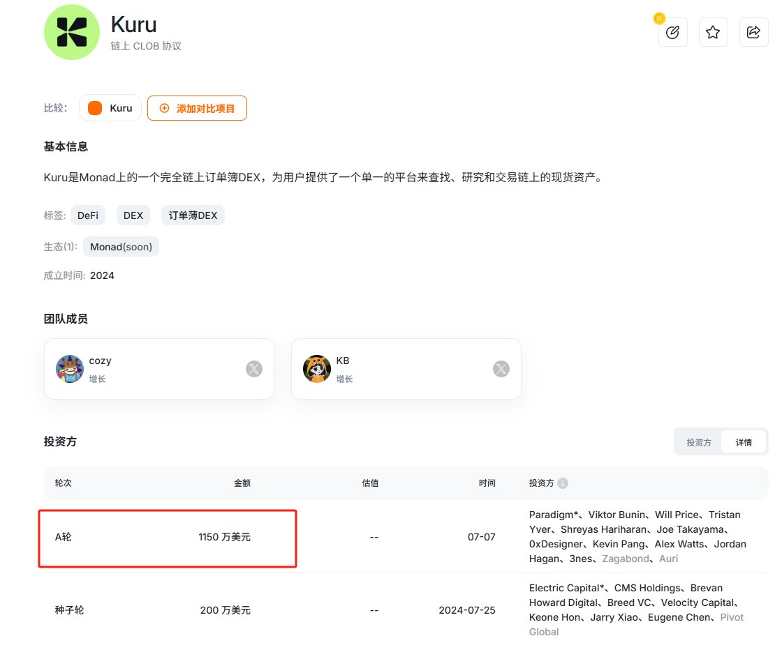 Monad月活就做Kuru <a href="/KuruExchange/">Kuru</a> 
<a href="/monad_xyz/">Monad ⨀</a> 
Kuru今天刚完成一笔1150万美元的融资，由Paradigm领投，累计融资达到1350万美元 。

-----------------------交互步骤------------------------
1⃣加入社区
加入 Discord 社区：目前 Discord