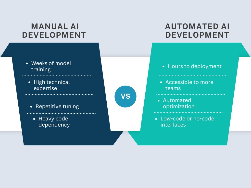 AgentifyN7781's tweet image. 🤖 Automated AI Development = Faster, smarter workflows.

Build models in hours—not weeks.
Less grunt work. More strategy.
AI isn’t replacing humans—it’s amplifying them.
Are you automating your AI pipeline yet?
#AIProductivity #AutomatedAI #FutureOfWork