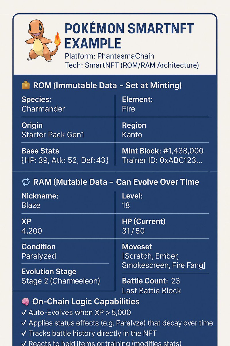 Trxbuster24_7's tweet photo. @ZeusCrypto_ You might want to look into Smart NFT technology. See below for example. 

Project you might want to keep an eye 👀

@PhantasmaChain https://t.co/rTWEpBt12T