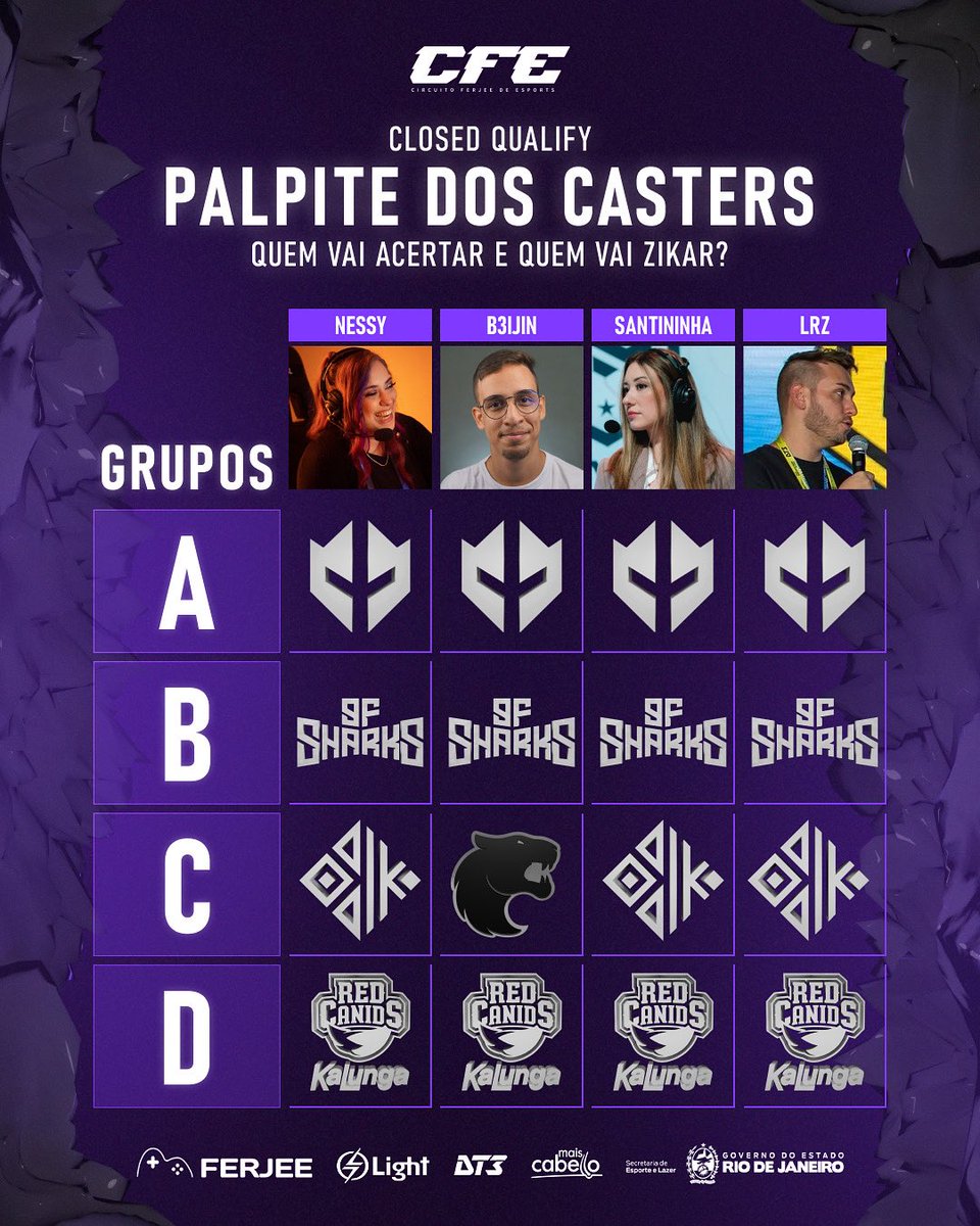 Nossos casters chegaram cheios de confiança nos palpites… mas será que vão acertar ou acabar zikando geral? 👀🔥

Tá lançado o desafio: quem você acha que garante a vaga no presencial do CFE? 👇
