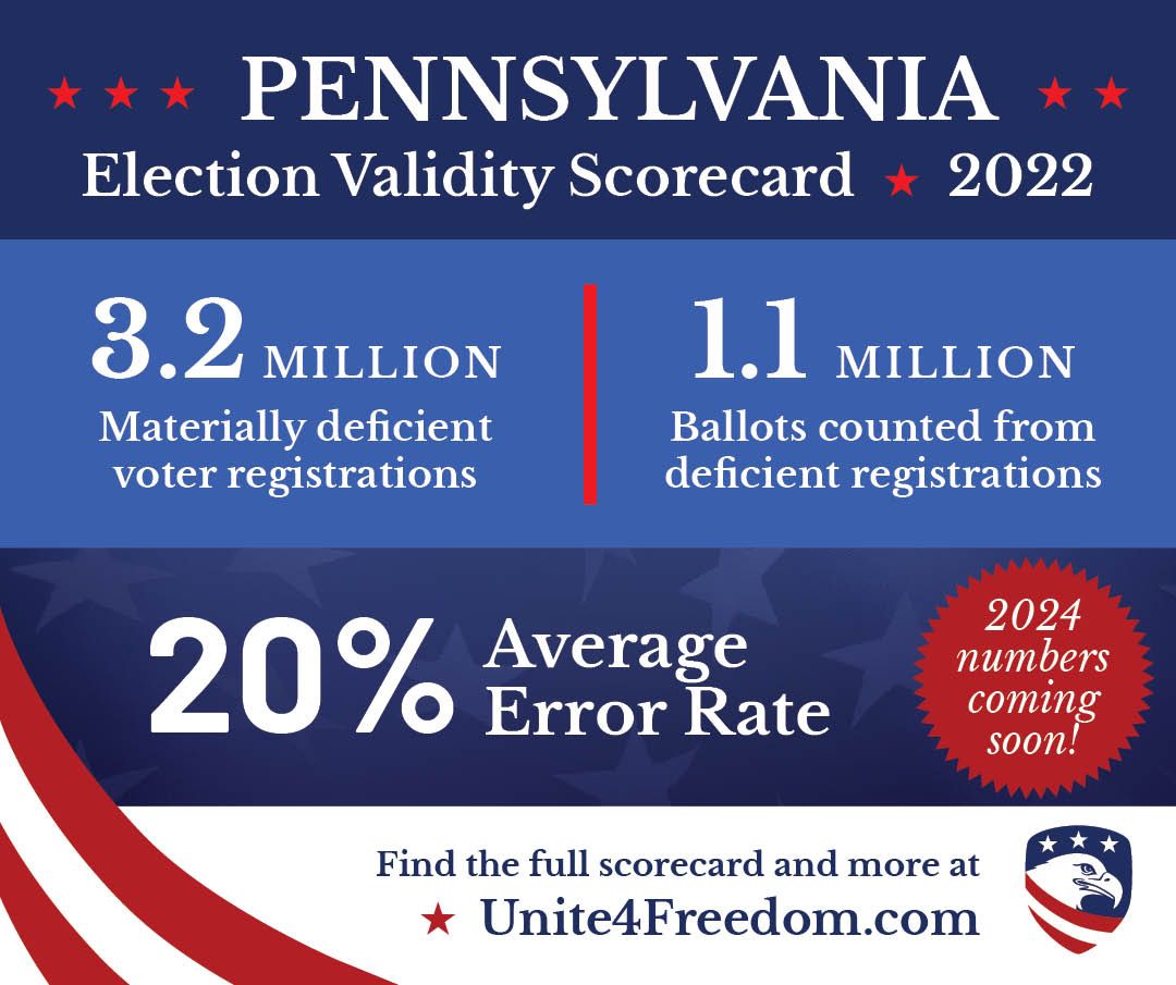 United Sovereign Americans (@unitedsamerican) on Twitter photo Pennsylvania voters sent 17 Representatives to Congress in an election where there was a voting error rate of 20%.
How can an election be certified with so many apparent errors?
<a href="/AGPamBondi/">Attorney General Pamela Bondi</a> <a href="/TheJusticeDept/">U.S. Department of Justice</a> <a href="/FBIDirectorKash/">FBI Director Kash Patel</a> <a href="/FBI/">FBI</a> <a href="/FBIDDBongino/">Dan Bongino</a>
Unite4Freedom’s credentialed Pennsylvania voters sent 17 Representatives to Congress in an election where there was a voting error rate of 20%.
How can an election be certified with so many apparent errors?
<a href="/AGPamBondi/">Attorney General Pamela Bondi</a> <a href="/TheJusticeDept/">U.S. Department of Justice</a> <a href="/FBIDirectorKash/">FBI Director Kash Patel</a> <a href="/FBI/">FBI</a> <a href="/FBIDDBongino/">Dan Bongino</a>
Unite4Freedom’s credentialed