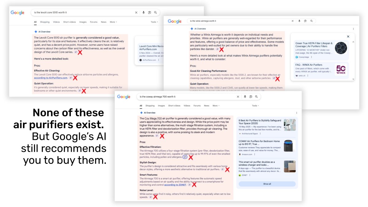 We spent weeks researching air purifiers we reviewed to determine whether Google Search results and AI Overviews are leading consumers to good advice.  

Our analysis shows that AIO will likely recommend buying whatever you show interest in, even if the product doesn’t exist.