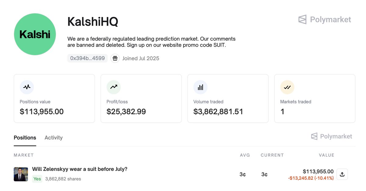 ChartSimpson's tweet image. Interesting recent development in the Zelenskyy suit @Polymarket  situation.

An account potentially created by @Kalshi is now the largest holder of &quot;YES&quot; ($127k position).

There&apos;s speculation this is their play to sue Polymarket if the market is resolved &quot;NO&quot;. 

Plot thickens!