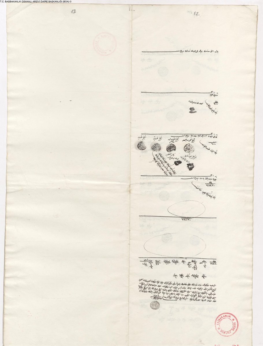 رئاسة أرشيف الدولة العثماني tweet media