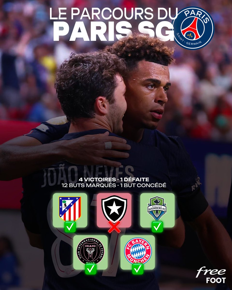 FreeFoot's tweet image. Le parcours du Real Madrid et du PSG dans cette compétition 💪