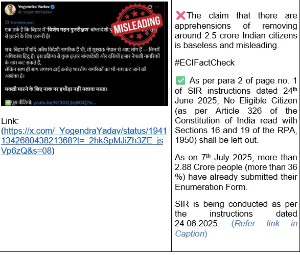 #ECIFactCheck 

See details in image below 👇

Stay Tuned, Stay Informed.

Link to #SIR order dated 24th June 2025 : eci.gov.in/eci-backend/pu…