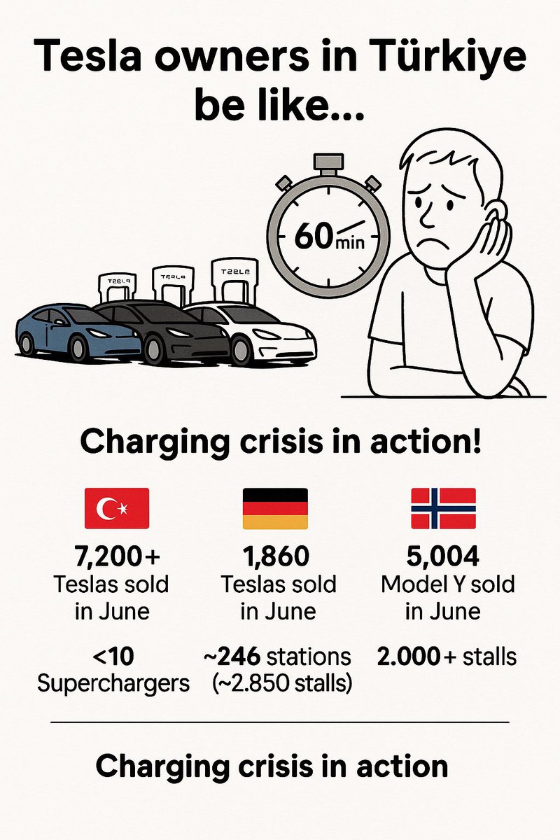 <a href="/teslaeurope/">Tesla Europe & Middle East</a> <a href="/cybertruck/">Cybertruck</a> Sounds fun, but in Türkiye we have only 10 Superchargers for thousands of Teslas… Maybe start the party by fixing that first? ⚡🇹🇷”