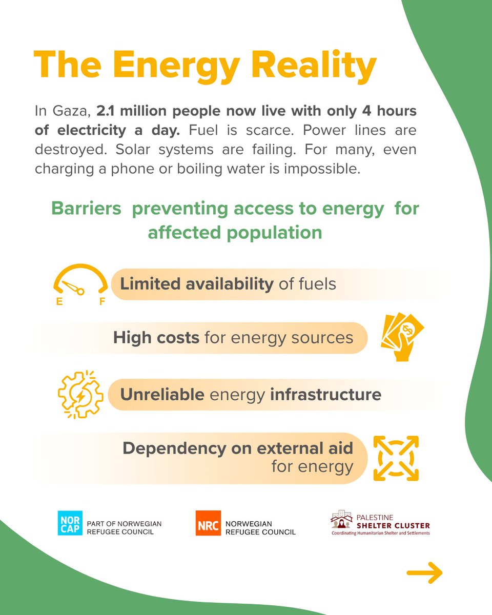 EnergyGPA's tweet image. The Urgent Need for Energy Access in Gaza: A new report from @NORCAPweb, @NRC_Norway, and Shelter Cluster Palestine highlights the devastating energy challenges facing Gaza and the urgent need for coordinated, life-saving action. Swipe to learn more➡️
🔗nrc.no/globalassets/p…