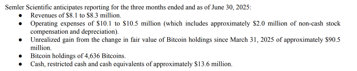 Tief (@jeffreytief) on Twitter photo Semler Scientific ($SMLR) just issued their Form 8-K announcing Bitcoin Holdings of 4,636. With a current mNAV between 1.06 and 1.23 (market cap vs enterprise value) Semler is one of the most hated BTC Treasury companies. The short squeeze will be epic. Semler Scientific ($SMLR) just issued their Form 8-K announcing Bitcoin Holdings of 4,636. With a current mNAV between 1.06 and 1.23 (market cap vs enterprise value) Semler is one of the most hated BTC Treasury companies. The short squeeze will be epic.