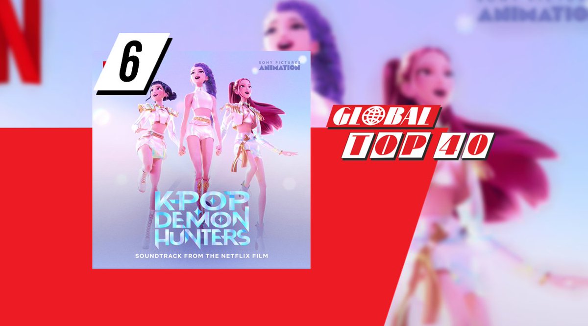 Drie nummers uit de animatiefilm KPop Demon Hunters komen hoog binnen in de Global Top 40. 🔥
&gt;top40.nl/hitlijsten-nie…