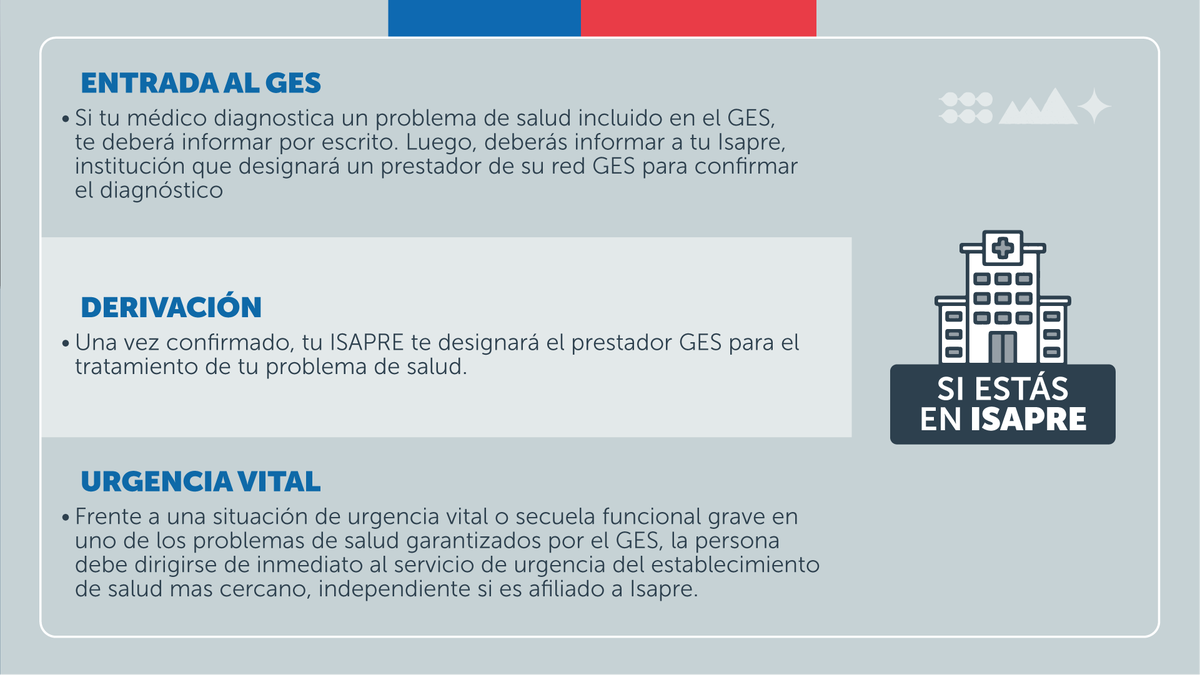 ¿Sabes quienes pueden acceder al #GES?
🧐 Aquí te contamos los pasos si eres beneficiario de #Fonasa o usuario de #Isapre.

#GES20Años #Salud #SaludOHiggins
