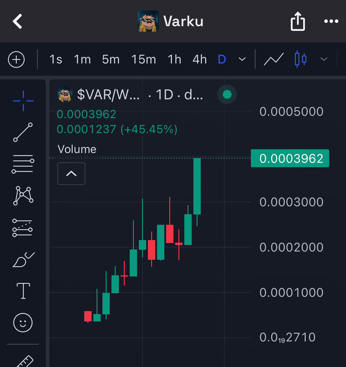 $VAR in price discovery 🚀

Keep the SLUSH moving…🧊

This Don has NO CHILL 🥶🥶🥶