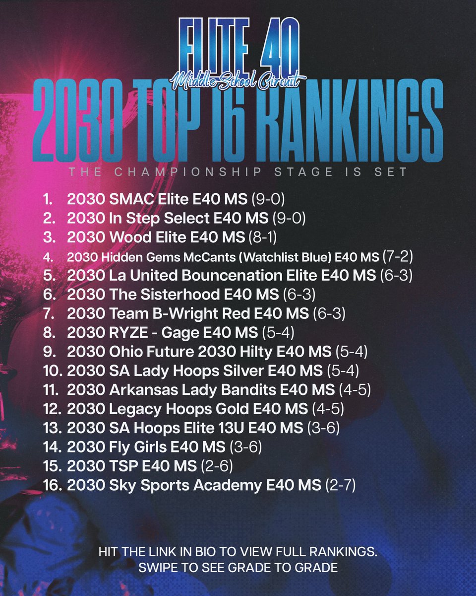 The race to the 🏆 is set. 
2029 and 2030 🔥 
Who will be crowned QUEEN? 
Stay tuned #Elite40MS #Elite40League