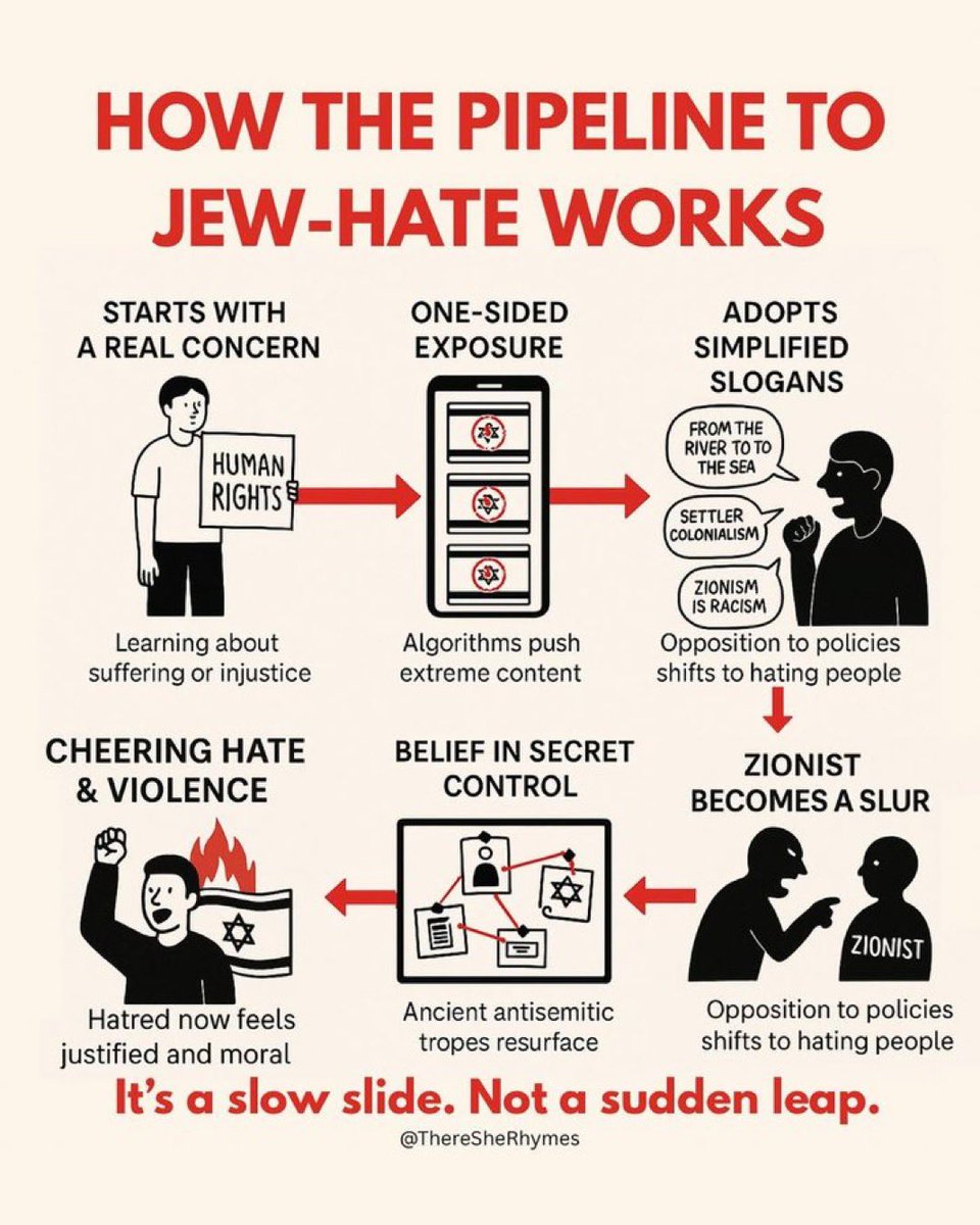 Jews Fight Back 🇺🇸🇮🇱 tweet media