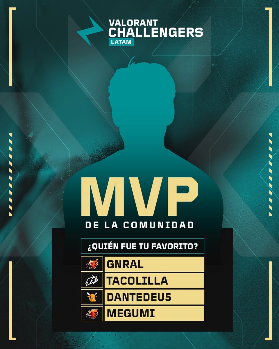 VALORANT Challengers LATAM (@vcl_latam) on Twitter photo 👑 Llegó el momento favorito de la comunidad, es hora de votar por el player favorito de la semana 2 en #VCLLatam.
🔥 <a href="/GeneralSteakT/">GeneralSteak 🇬🇹</a>
💜 <a href="/tacolillalzh/">Tacolilla</a>
🐂 <a href="/Dantedeu5/">OXÜ Dantedeu5</a>
🔥 <a href="/MegumiVLR/">Megumi</a>
🗳️ También puedes votar desde nuestro insta. 👑 Llegó el momento favorito de la comunidad, es hora de votar por el player favorito de la semana 2 en #VCLLatam.
🔥 <a href="/GeneralSteakT/">GeneralSteak 🇬🇹</a>
💜 <a href="/tacolillalzh/">Tacolilla</a>
🐂 <a href="/Dantedeu5/">OXÜ Dantedeu5</a>
🔥 <a href="/MegumiVLR/">Megumi</a>
🗳️ También puedes votar desde nuestro insta.