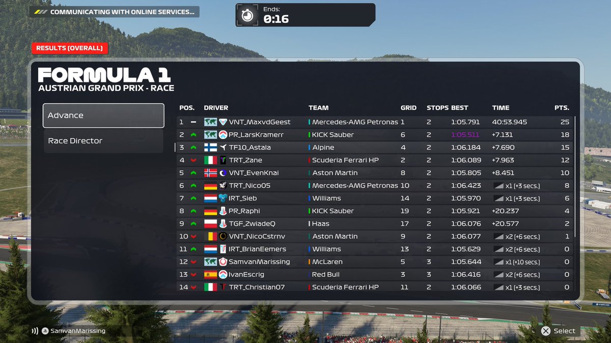 PSGL F2 AUSTRIA

Q:P4 
Bottled .9 would've put me in P2
R:3
Lost P2 on the final lap, decent debut

<a href="/TeamTF10/">Team TF10 Esports</a>