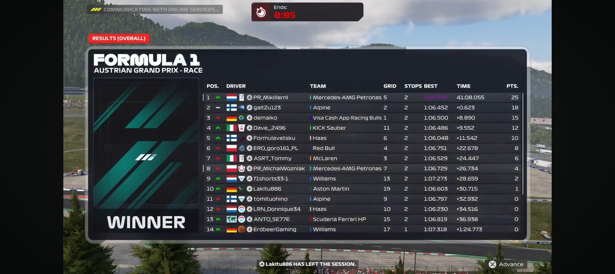 mikillernl's tweet photo. PSGL F6
Q:P5
R:P1

Quali was decent but had to do it all last run so a bit safe. 

Picked then off slowly, after pitting pulled a gap to group on same strat. Then full push on last stint to get P1 from a guy on the undercut strat. Thx @PR_Callum for engineering

@PrecisionRaceTM https://t.co/IK3aXXdMa2