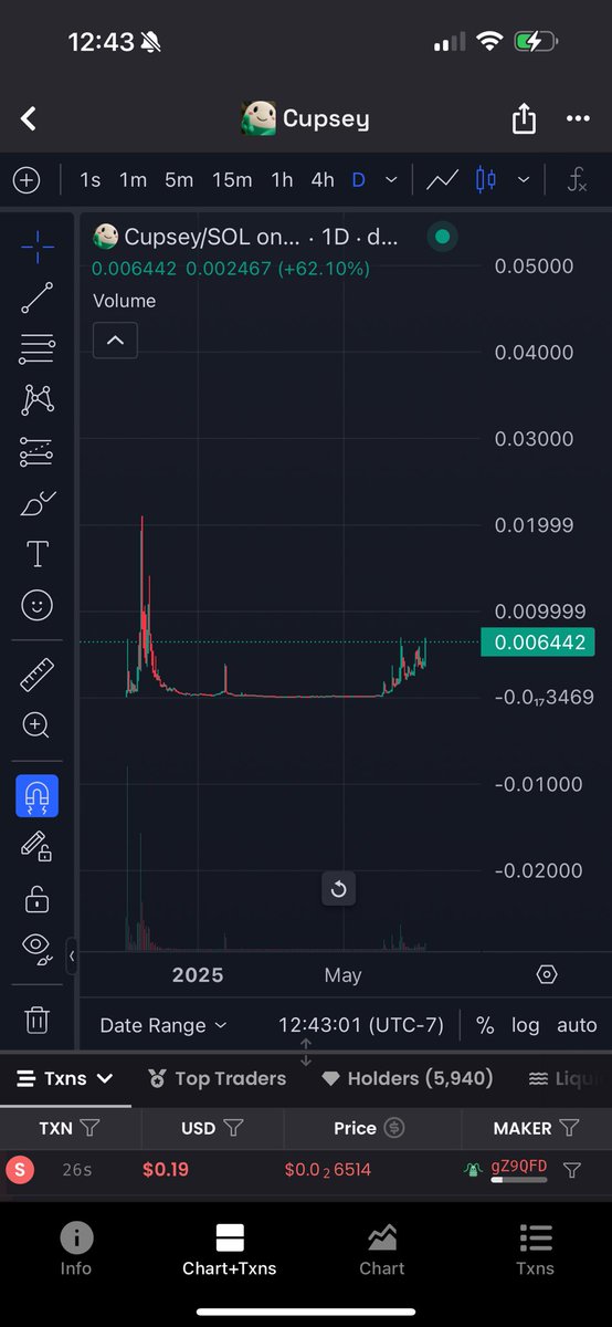 invisiblebid's tweet photo. Itβs still early but youβre running out of time $CUPSEY #UPSEY https://t.co/B9GLsaVp0m