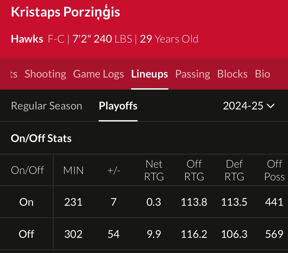 c4Bostonn's tweet image. I don’t think Porzingis will ever be forgiven