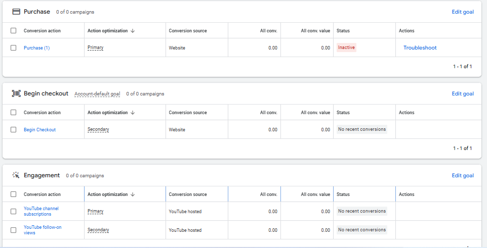 exceptionalnoor's tweet image. 🎯Just done full eCommerce tracking for a Germany-based client 

✔️ Meta Pixel &amp;amp; CAPI
✔️ GA4 Enhanced Ecommerce
✔️ Google Ads Tracking
✔️ Microsoft Clarity
✔️ Facebook Product Feed
✔️ Linked GA4 to Ads
Challenge? Custom website

#GA4 #MetaPixel #EcommerceTracking #CustomBuild