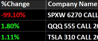 mintedtrading's tweet photo. Red day on $SPX , Wut can you do when the Tariff sheriff comes to town and lays down the law.. 

Roll with the punches. Tomorrow is another opportunity!  
Get Minted! https://t.co/qtuJYSaiUD