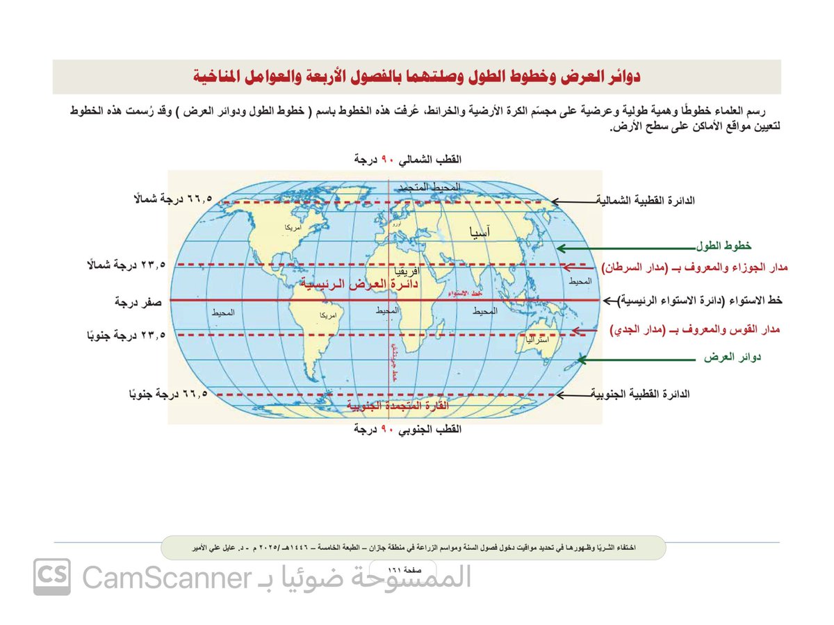 تعديل مسمى #مدار_السرطان إلى مسمى #مدار_الجوازاء وتعديل مسمى #مدار_الجدي إلى مسمى #مدار_القوس

#اختفاء_الثريا_وظهورها