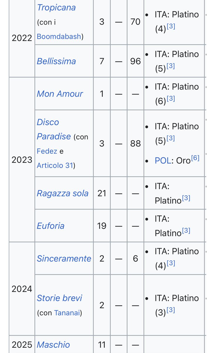 questa è una raffica da cecchina in studio non ne sbagliava mezza