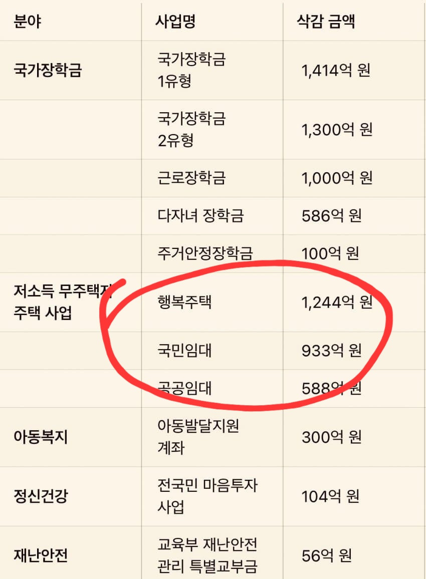 DJ_DDD01234567's tweet photo. 이게 눈 먼돈임?내가 너한테 살날림 니가 그돈으로 뭘하든 힘들고 아픈애들 피와 살 빨아먹는거임 넌 죽을때까지 욕쳐먹을거고 저주받을거임 사실 살날릴필요도 없음 기사보고 이런소리 하는거자체가 네  독해력이랑 인성 지능 다 전시하는거라 복지라도 받아야 살아남아야할 애가 주제파악도 못함 https://t.co/LUUfHHul9r
