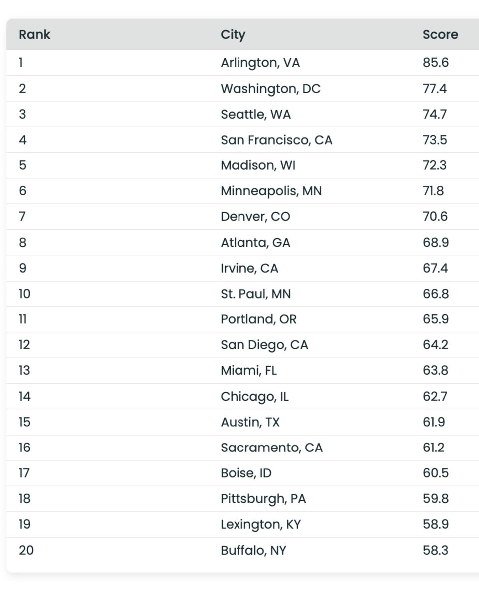 Barstooldmv's tweet image. DC #2 as well. Can y’all send me your workout splits? (Via: Bodyspec.com)