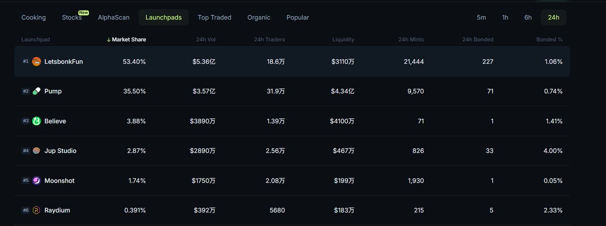 streetsoul街头哥 🎒 tweet media