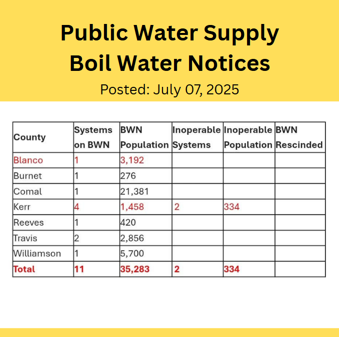 DonnaCampbellTX's tweet image. Boil Water Notice Update: More systems have been added across Central Texas, with over 35,000 people now affected. Kerr County reports two systems currently inoperable. Swipe for details by county and system.