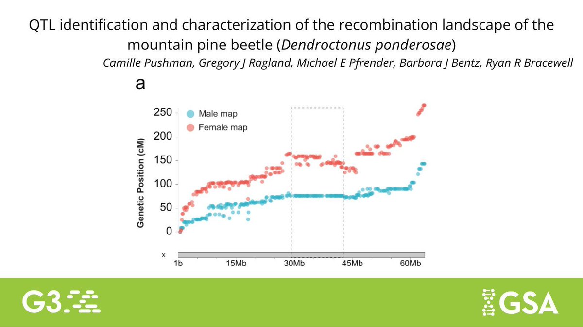 Genetics Society of America tweet media