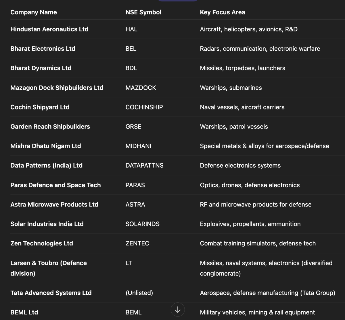 MinTrendFollow's tweet photo. Defense Stocks in India:
#defensestocks https://t.co/LHddK1Dm8Z