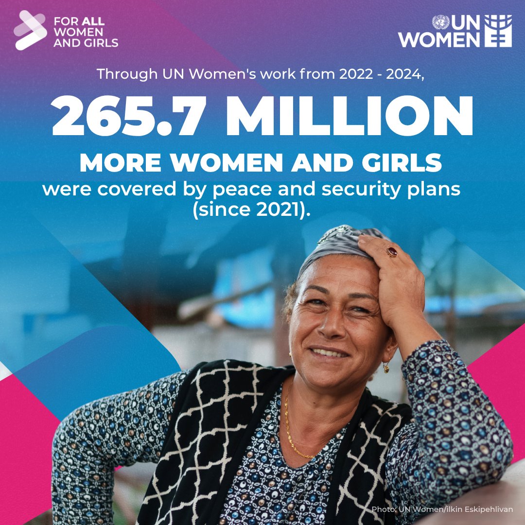 When women lead, peace follows.

Since 2021, 265.7M more women and girls are protected by peace and security plans—thanks to <a href="/UN_Women/">UN Women</a>’s bold leadership.

See how else we're delivering for half of humanity: unwo.men/tZM550WjiC5

#ForAllWomenAndGirls