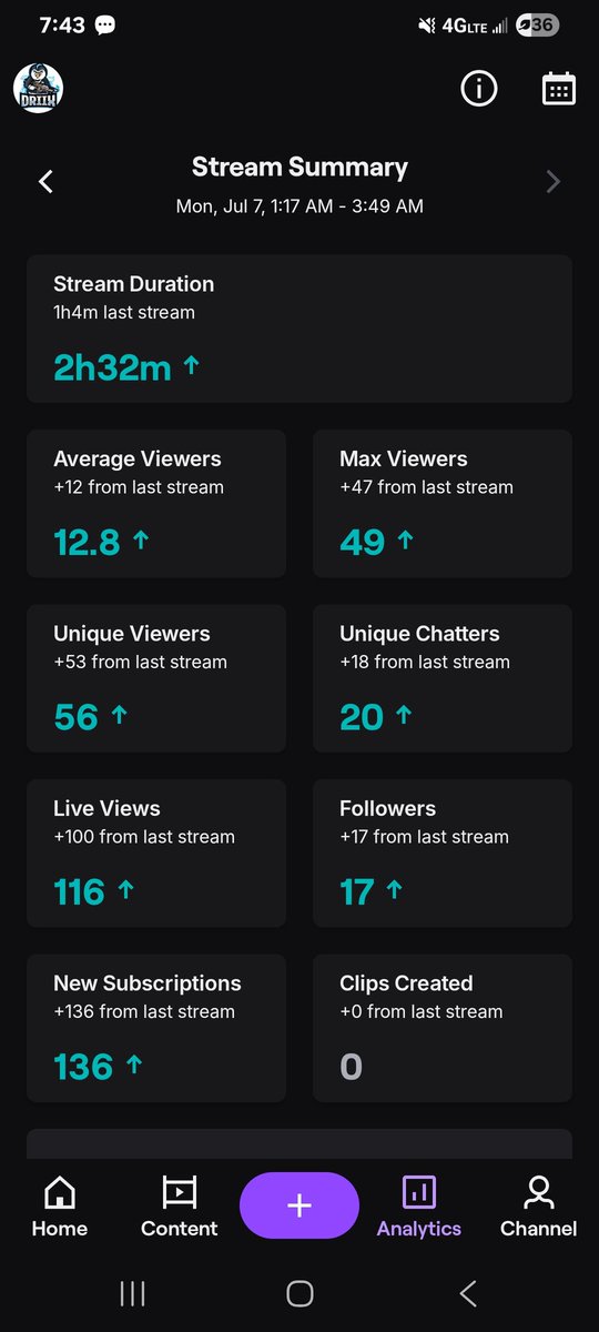 Wanted to give a huge shout out to <a href="/Cbasscod/">Cbass</a> for the raid last night. This stream was an absolute movie