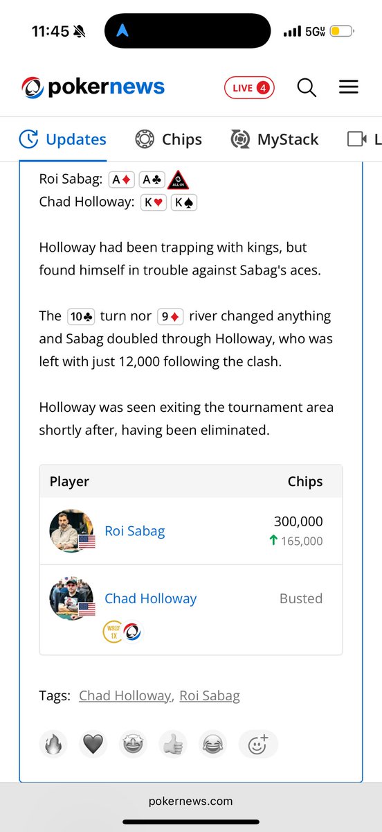 🥊 Unfortunately I did not bag Day 2 of the 2025 WSOP Main Event. Ended up running kings into aces with about an hour left. Then lost last 10bb 7x7x &lt; 10x10x AIPF.

Rollercoaster day as started with 128,800, dropped and was down to 14,900 at dinner break, and then in Level 9 ran