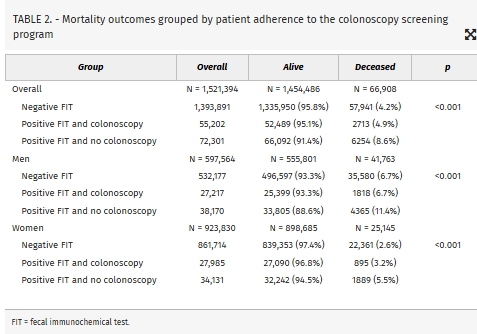 DCRjournal (@dcrjournal) on Twitter photo Nationwide study showing impact of follow-up colonoscopy in immunochemical test-based CRC screening program. Read more in this month's #DCRJournal: bit.ly/3HL21Pa
<a href="/SeanLangenfeld/">Sean Langenfeld</a> <a href="/Neil_J_Smart/">Neil Smart</a> <a href="/TAMISYoda/">Matthew Albert</a> <a href="/Schadi_CRS/">Sami A. Chadi MD</a> <a href="/Doc_Brown44/">Ramon Brown, MD, MBA</a> <a href="/slsteinmd1/">Sharon L. Stein</a> <a href="/MarkSoliman/">Mark Soliman, MD, MBA</a> <a href="/rahila_essani/">Rahila Essani MD FACS FASCRS</a> Nationwide study showing impact of follow-up colonoscopy in immunochemical test-based CRC screening program. Read more in this month's #DCRJournal: bit.ly/3HL21Pa
<a href="/SeanLangenfeld/">Sean Langenfeld</a> <a href="/Neil_J_Smart/">Neil Smart</a> <a href="/TAMISYoda/">Matthew Albert</a> <a href="/Schadi_CRS/">Sami A. Chadi MD</a> <a href="/Doc_Brown44/">Ramon Brown, MD, MBA</a> <a href="/slsteinmd1/">Sharon L. Stein</a> <a href="/MarkSoliman/">Mark Soliman, MD, MBA</a> <a href="/rahila_essani/">Rahila Essani MD FACS FASCRS</a>