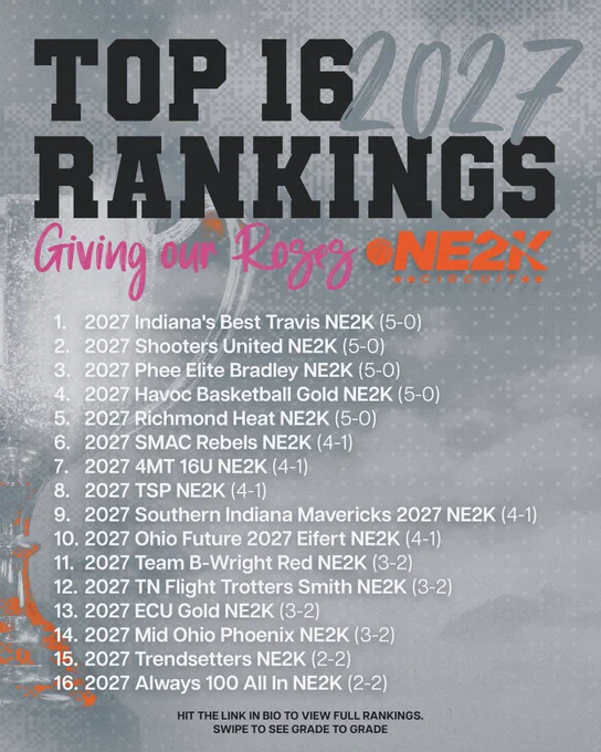Image from NE2KHoops (@NE2KHoops)