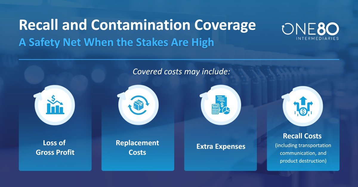 Contamination and product recalls can derail even the most advanced life sciences companies. We're proud to offer specialized #insurance to help firms manage risk and stay resilient: shorturl.at/EJpih