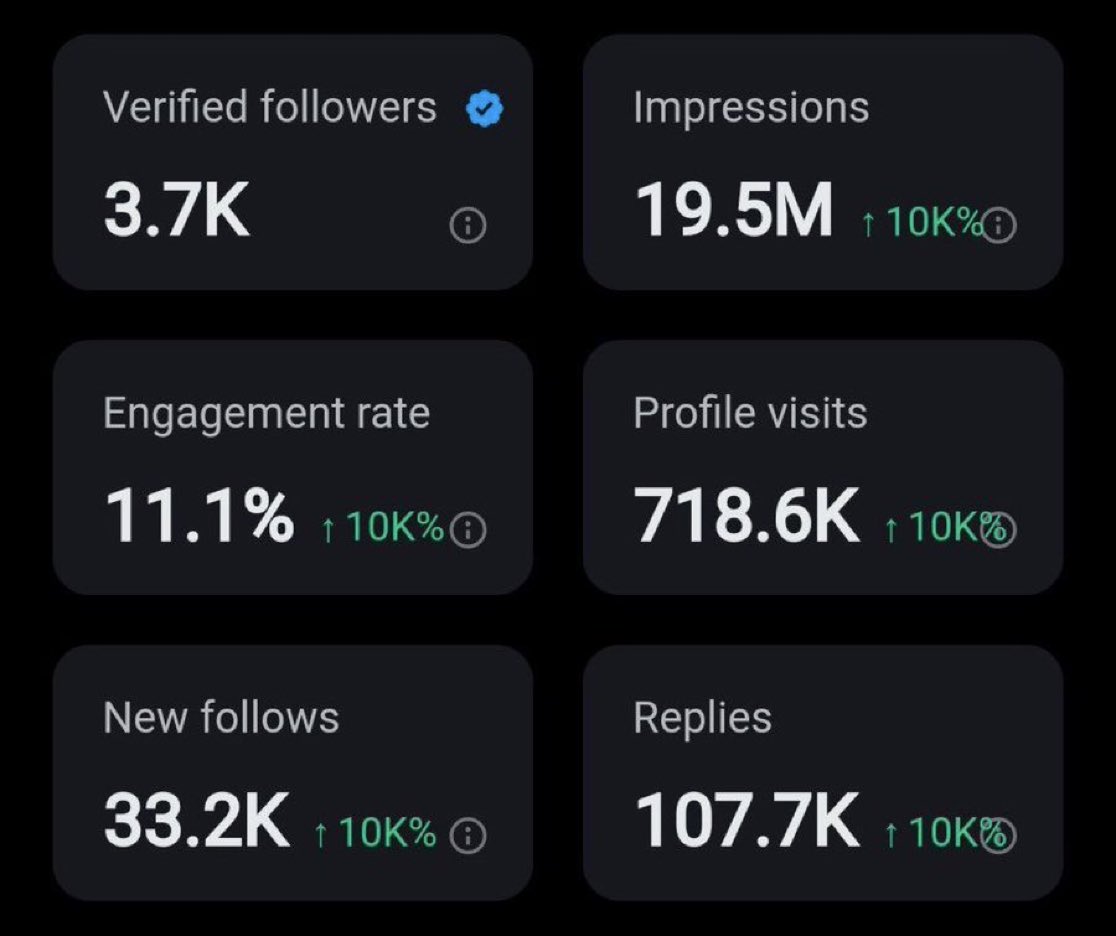 If you need 5M impressions, please say hi.

You'll thank me later.