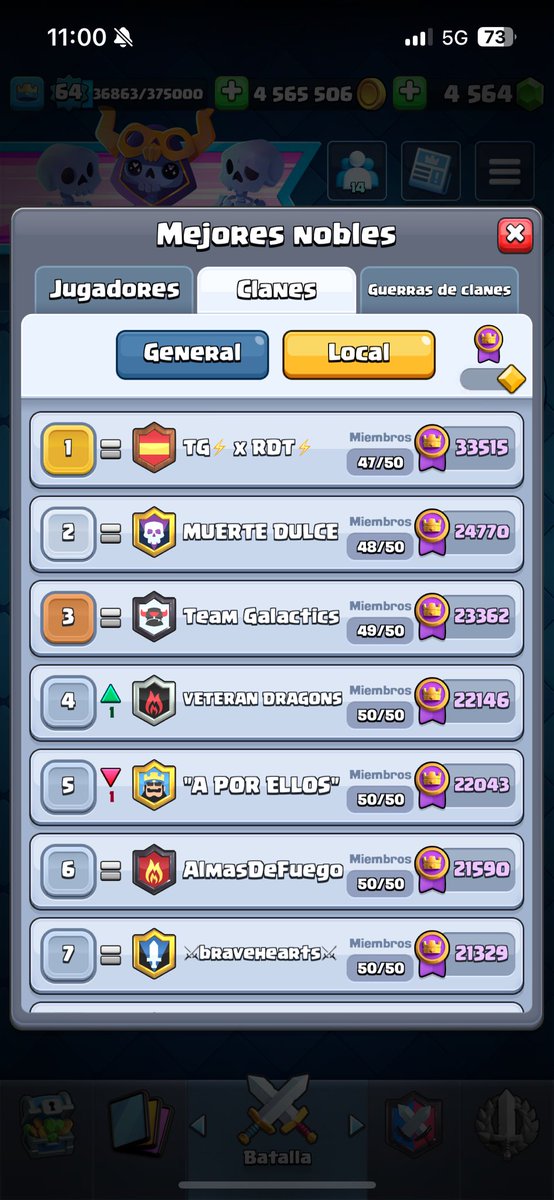 #SomosTG🇪🇸 (@tg_galactics) on Twitter photo 💜TG⚡️xRDT⚡️🩶
⭐️TOP 3🌎
⭐️TOP 1 🇪🇸
First Season together <a href="/tg_galactics/">#SomosTG🇪🇸</a> and <a href="/ReyesdLTruenoCR/">ReyesdLTruenoCR</a>🔥!! Great Season Guys!! We get third place🥉in the 🌎! Lets Go again <a href="/JaimitooCR/">Jaimitoo</a> <a href="/alejandro_boj/">Alejandro Boj</a> <a href="/tigretecr/">Tigrete</a> <a href="/DeviljhoCR/">Deviljho</a>
#Powerof⚡️
#VivaEspaña🔴🟡🔴 💜TG⚡️xRDT⚡️🩶
⭐️TOP 3🌎
⭐️TOP 1 🇪🇸
First Season together <a href="/tg_galactics/">#SomosTG🇪🇸</a> and <a href="/ReyesdLTruenoCR/">ReyesdLTruenoCR</a>🔥!! Great Season Guys!! We get third place🥉in the 🌎! Lets Go again <a href="/JaimitooCR/">Jaimitoo</a> <a href="/alejandro_boj/">Alejandro Boj</a> <a href="/tigretecr/">Tigrete</a> <a href="/DeviljhoCR/">Deviljho</a>
#Powerof⚡️
#VivaEspaña🔴🟡🔴